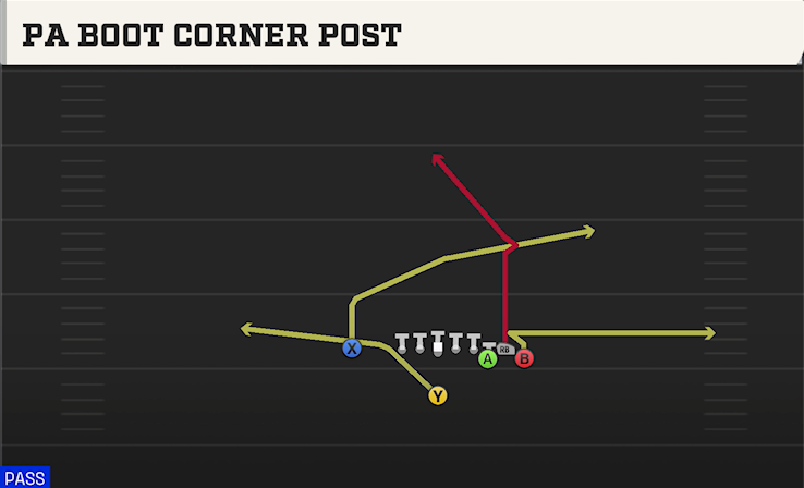 PA BOOT CORNER POST play diagram College Football 27