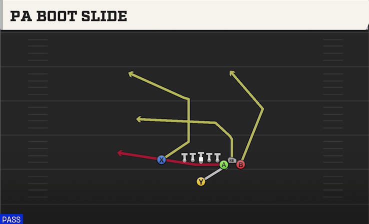 PA BOOT SLIDE play diagram College Football 27