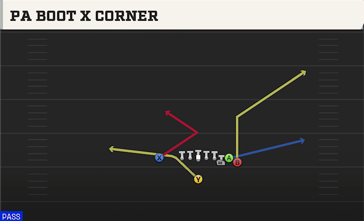 PA BOOT X CORNER play diagram College Football 27