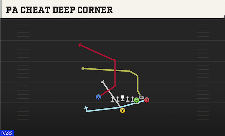 PA CHEAT DEEP CORNER play diagram College Football 27
