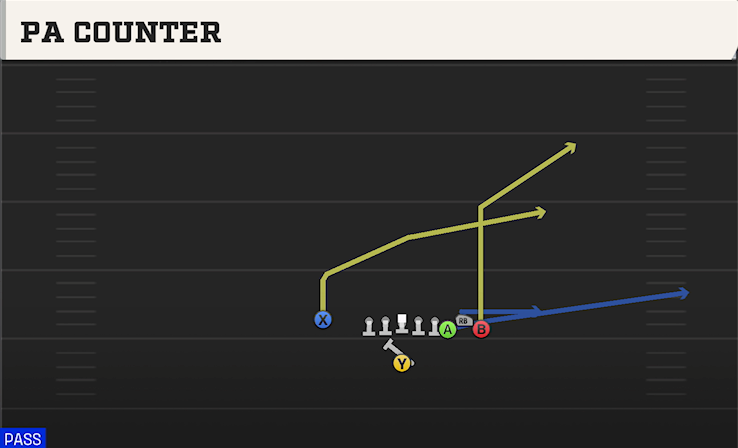PA COUNTER play diagram College Football 27