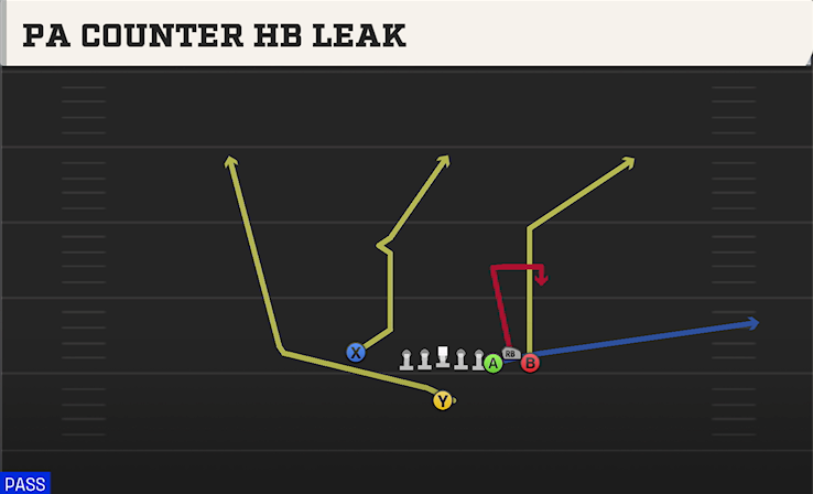 PA COUNTER HB LEAK play diagram College Football 27