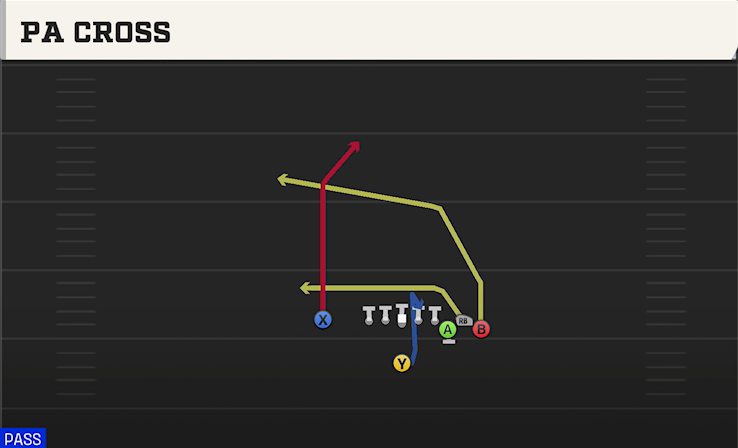 PA CROSS play diagram College Football 27