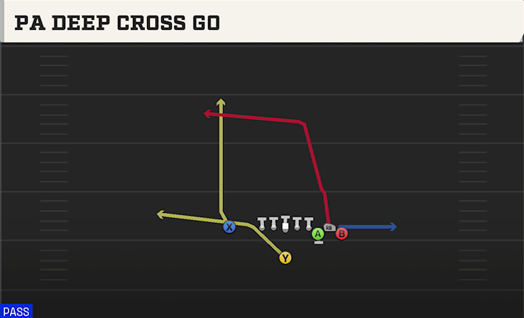 PA DEEP CROSS GO play diagram College Football 27
