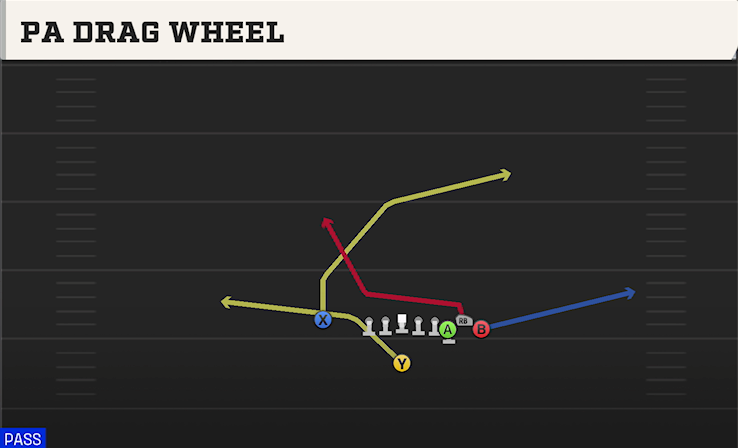 PA DRAG WHEEL play diagram College Football 27