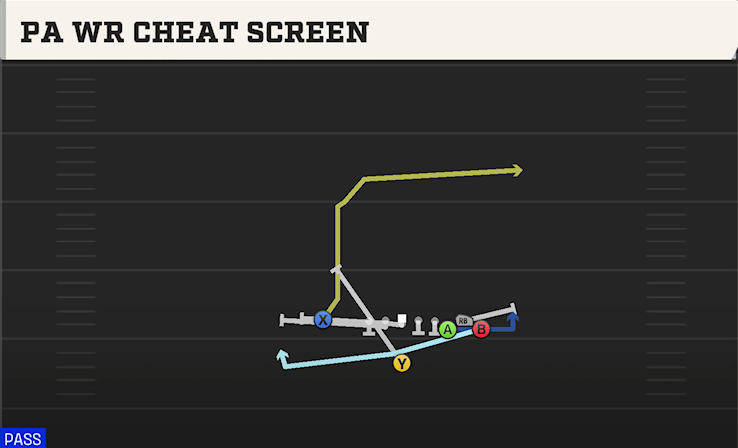 PA WR CHEAT SCREEN play diagram College Football 27