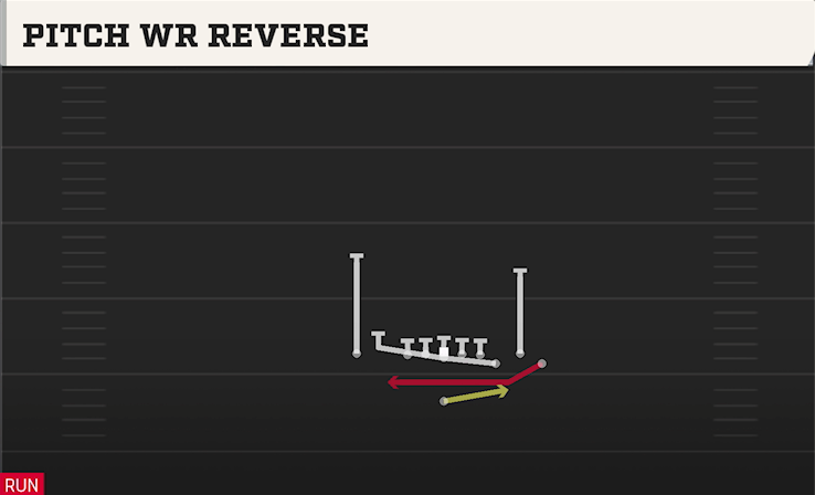 PITCH WR REVERSE play diagram College Football 27
