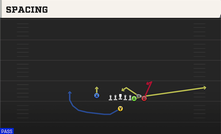 SPACING play diagram College Football 27