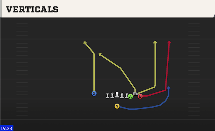 VERTICALS play diagram College Football 27