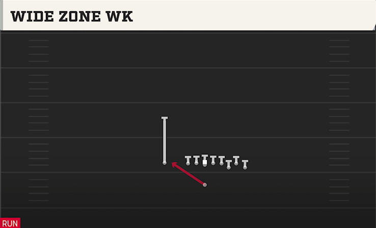 WIDE ZONE WK play diagram College Football 27