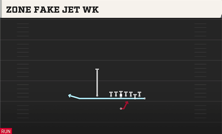 ZONE FAKE JET WK play diagram College Football 27