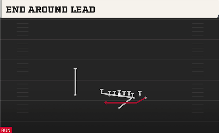 END AROUND LEAD play diagram College Football 27