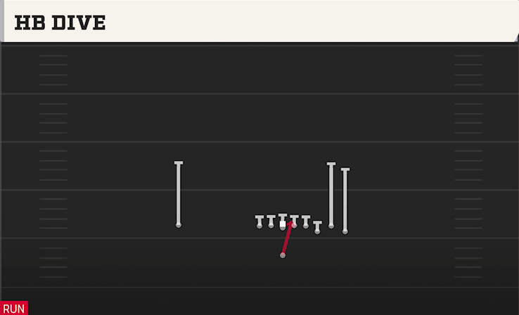 HB DIVE play diagram College Football 27