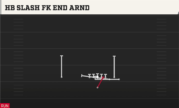 HB SLASH FK END ARND play diagram College Football 27