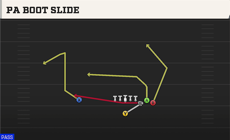 PA BOOT SLIDE play diagram College Football 27