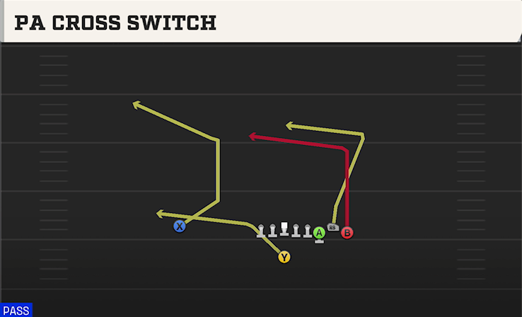 PA CROSS SWITCH play diagram College Football 27