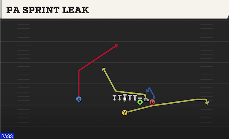 PA SPRINT LEAK play diagram College Football 27