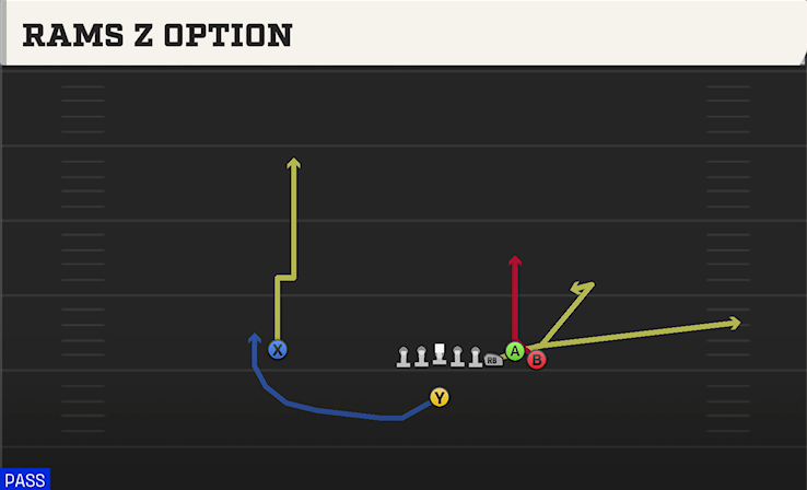 RAMS Z OPTION play diagram College Football 27