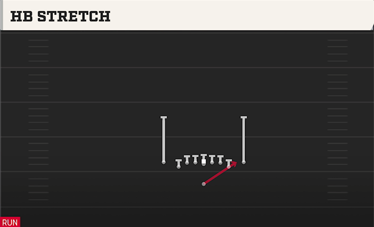 HB STRETCH play diagram College Football 27