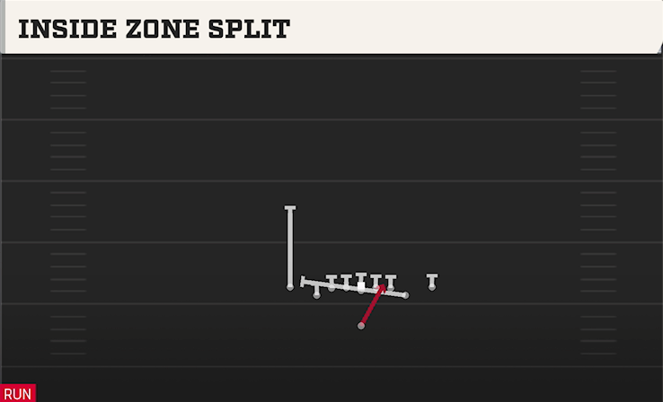 INSIDE ZONE SPLIT play diagram College Football 27