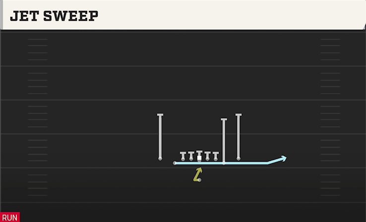 JET SWEEP play diagram College Football 27