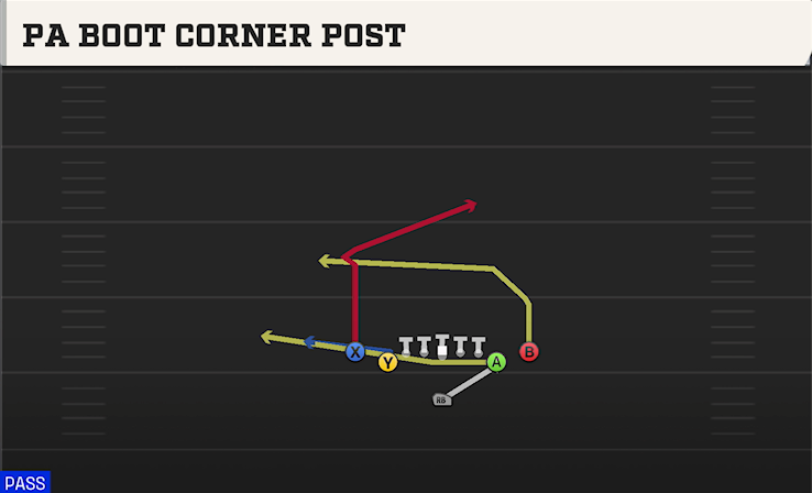 PA BOOT CORNER POST play diagram College Football 27