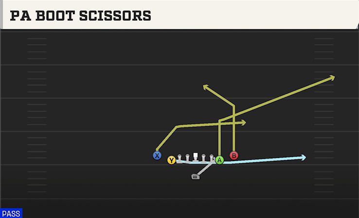 PA BOOT SCISSORS play diagram College Football 27