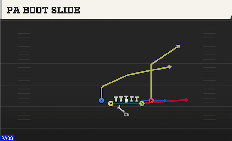 PA BOOT SLIDE play diagram College Football 27