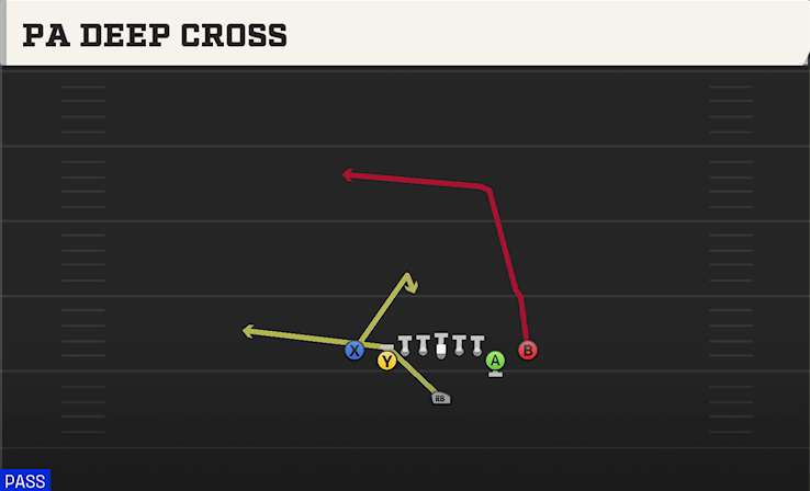 PA DEEP CROSS play diagram College Football 27