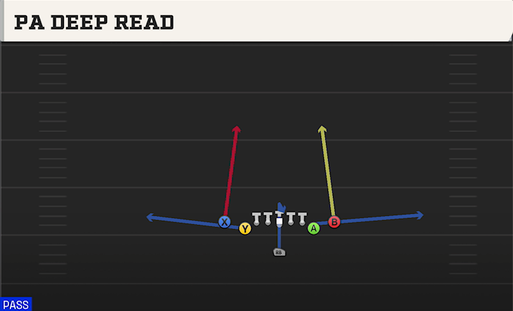 PA DEEP READ play diagram College Football 27