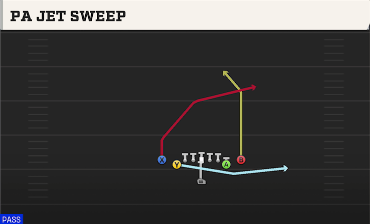 PA JET SWEEP play diagram College Football 27