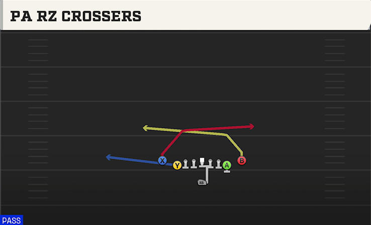 PA RZ CROSSERS play diagram College Football 27