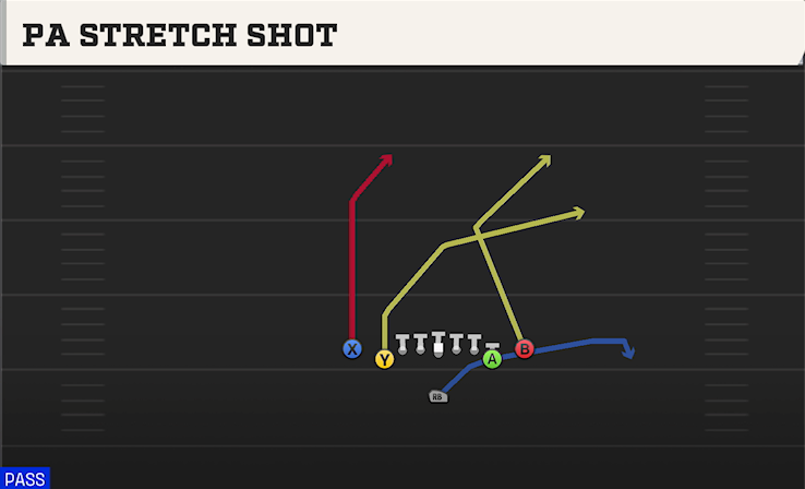 PA STRETCH SHOT play diagram College Football 27