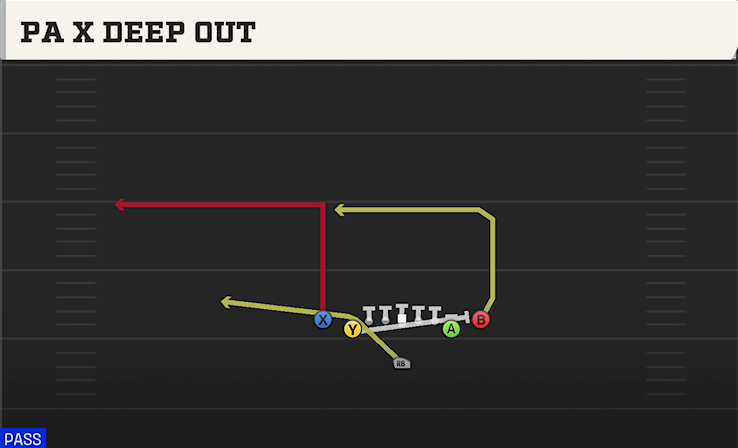 PA X DEEP OUT play diagram College Football 27