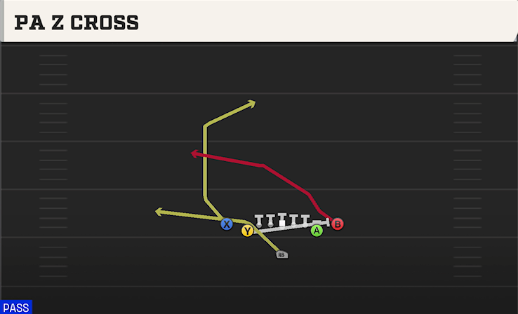 PA Z CROSS play diagram College Football 27