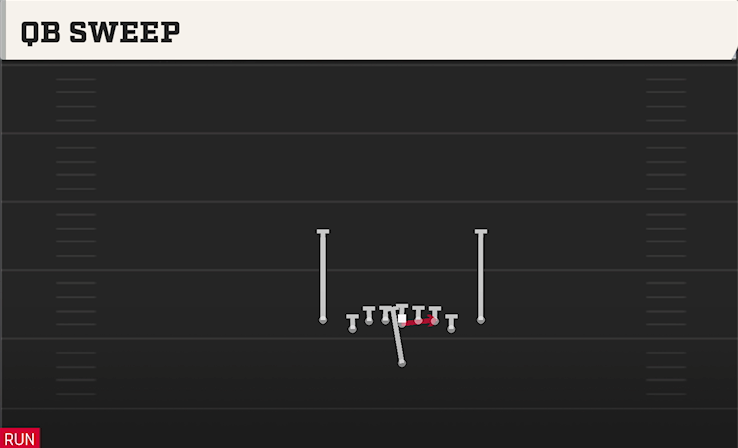 QB SWEEP play diagram College Football 27