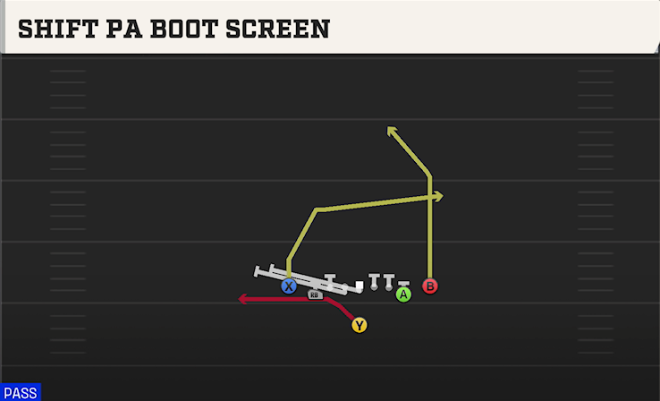 SHIFT PA BOOT SCREEN play diagram College Football 27