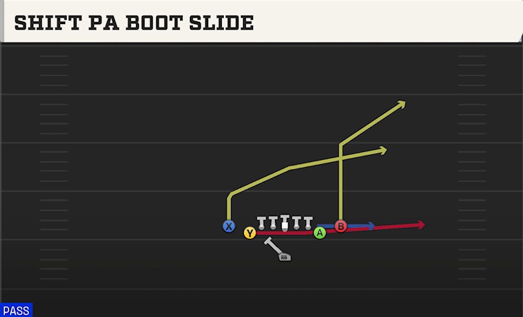 SHIFT PA BOOT SLIDE play diagram College Football 27