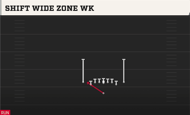 SHIFT WIDE ZONE WK play diagram College Football 27