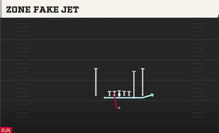 ZONE FAKE JET play diagram College Football 27