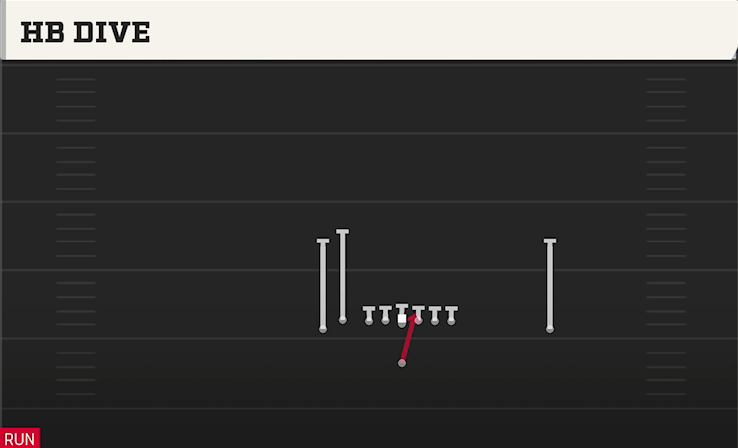 HB DIVE play diagram College Football 27