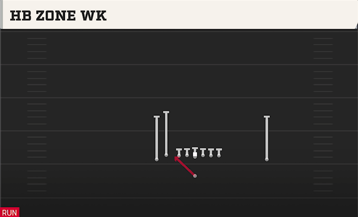 HB ZONE WK play diagram College Football 27