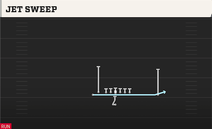 JET SWEEP play diagram College Football 27