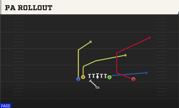 PA ROLLOUT play diagram College Football 27