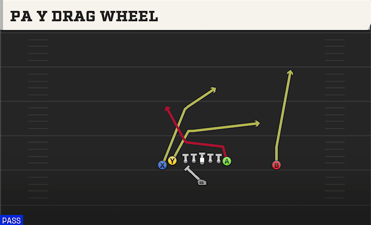 PA Y DRAG WHEEL play diagram College Football 27