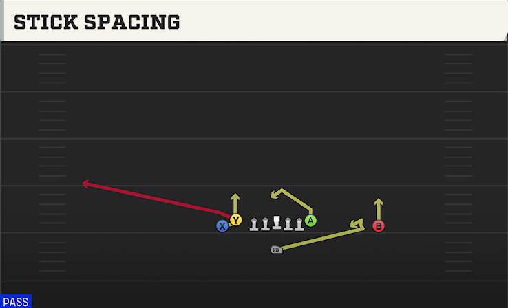 STICK SPACING play diagram College Football 27