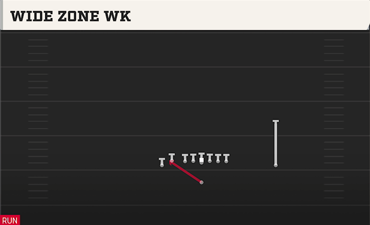 WIDE ZONE WK play diagram College Football 27