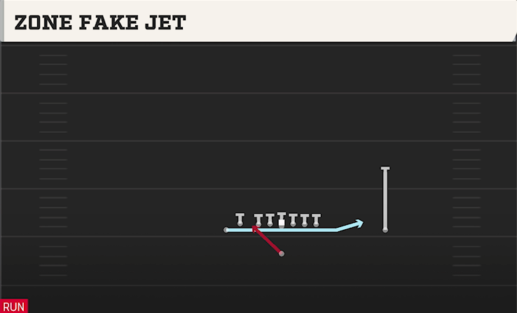 ZONE FAKE JET play diagram College Football 27
