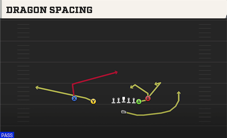 DRAGON SPACING play diagram College Football 27