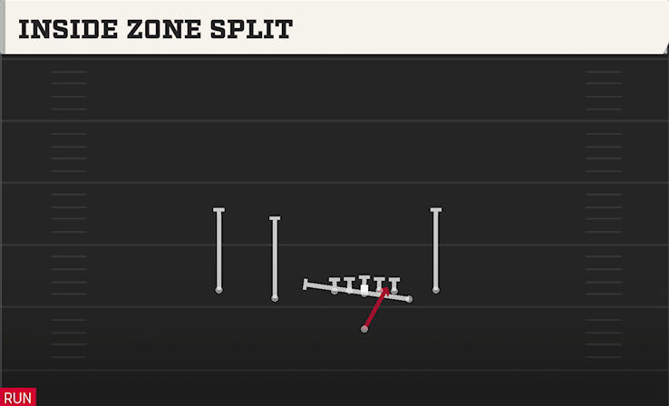 INSIDE ZONE SPLIT play diagram College Football 27